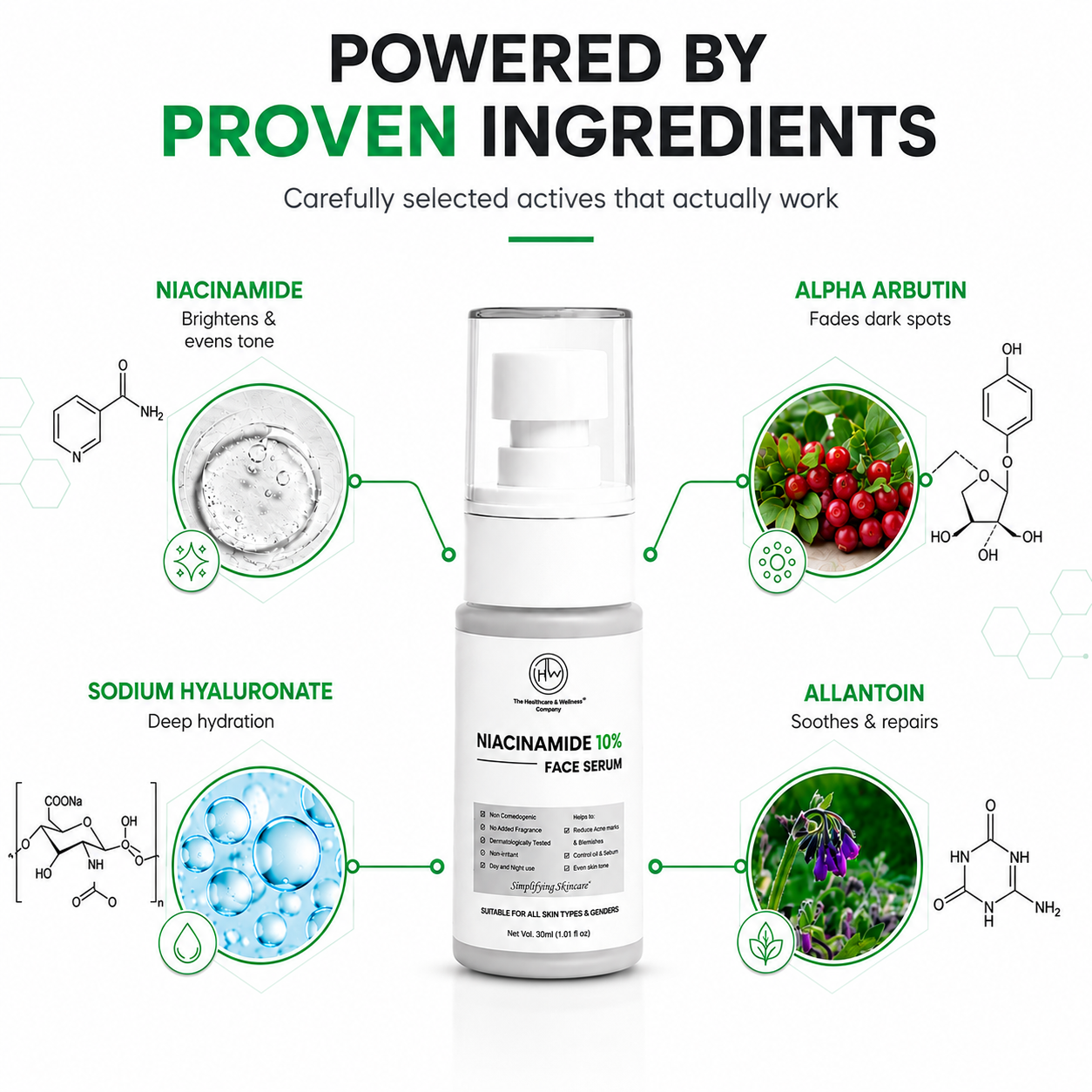 Powered by proven ingredients: Niacinamide, Alpha Arbutin, Sodium Hyaluronate, Allantoin