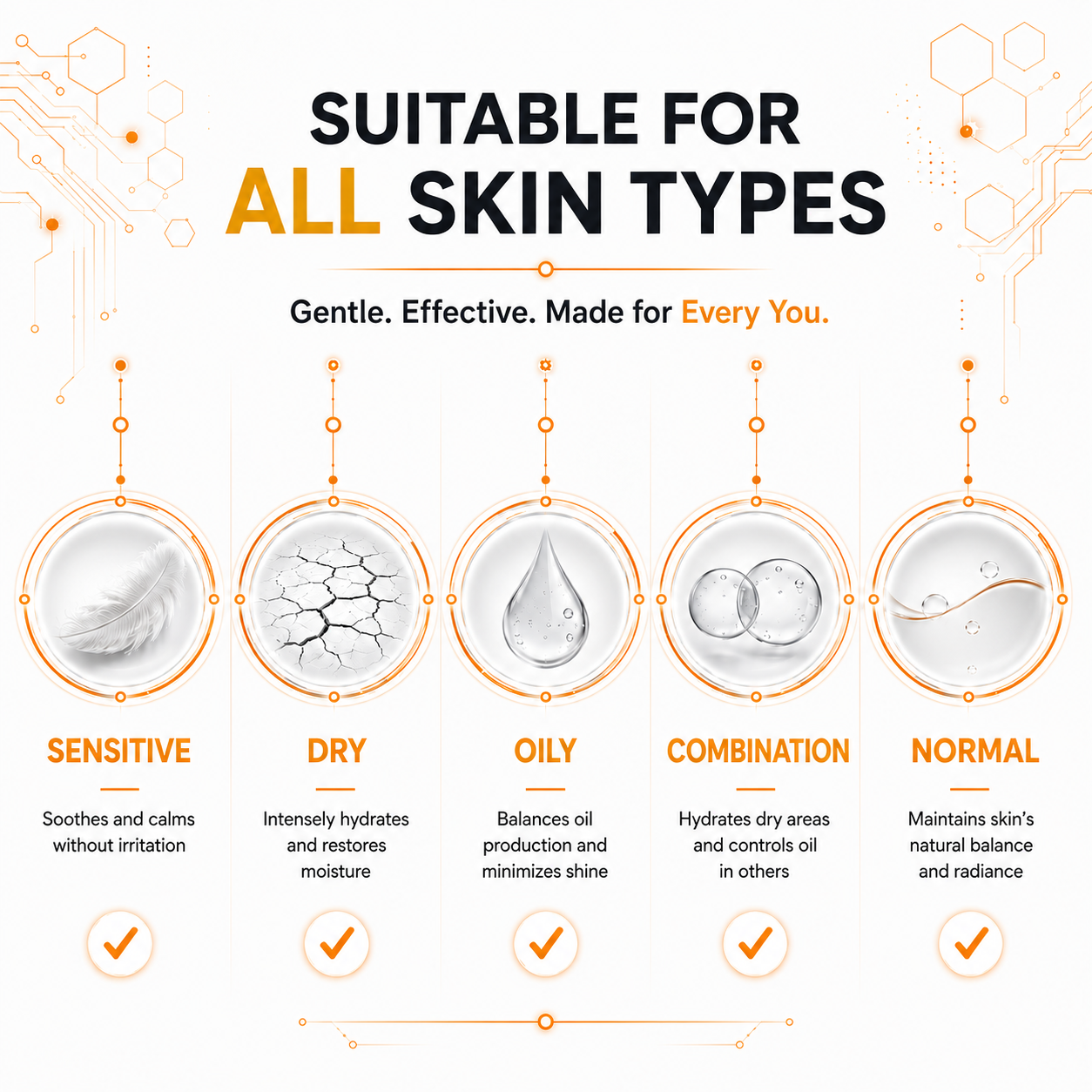 Suitable for all skin types